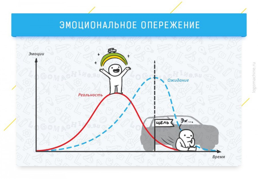 Когнитивные эффекты, которые влияют на жизнь и работу