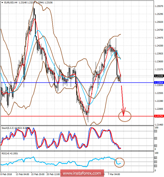 1 usd в rub. аналитик доллара. аналитик доллара. курс доллара прогноз. доллар рубль фигура на графике.