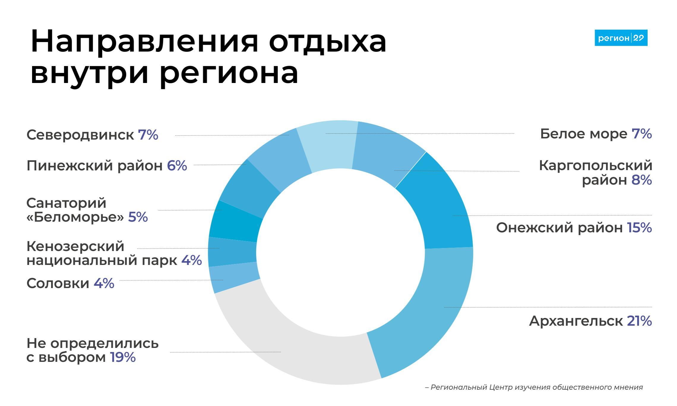 Инфографика «Региона 29».