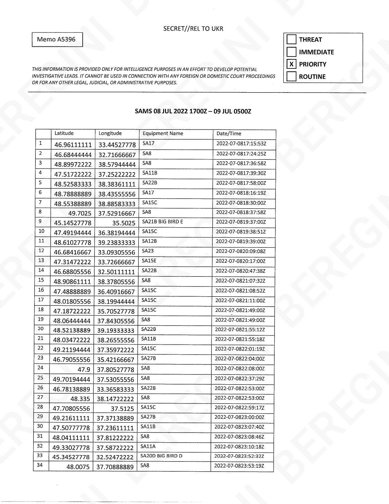 Хакеры перехватили документы разведки США, направлявшиеся Украине Хакеры перехватили документы разведки США, направлявшиеся Украине