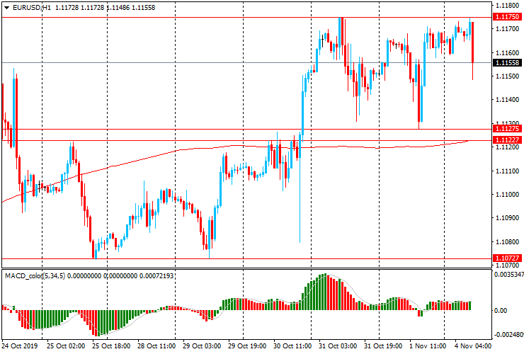 Пары eur. 2008 Год пара EUR/USD.