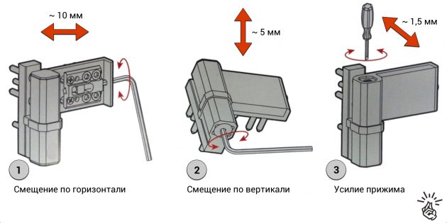 Регулировка осуществляется с помощью специальных винтов в петлях