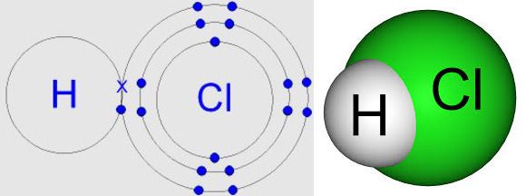 Структурная формула хлороводорода