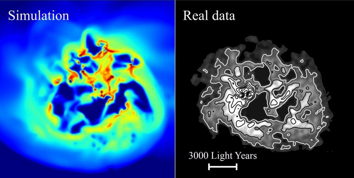 Звездообразование в маленьких карликовых галактиках может медленно нагревать темную материю, выталкивая ее от центра. Изображение слева показывает плотность водородного газа в симулированной карликовой галактике (вид сверху). Изображение справа показывает то же самое, но в реальной карликовой галактике IC 1613. В симуляции, повторный приток и отток газа приводит к гравитационным флуктуациям в центре карлика. В ответ на это, темная материя мигрирует из центра галактики. Этот эффект называется «нагреванием темной материи» / © J. Read et al.
