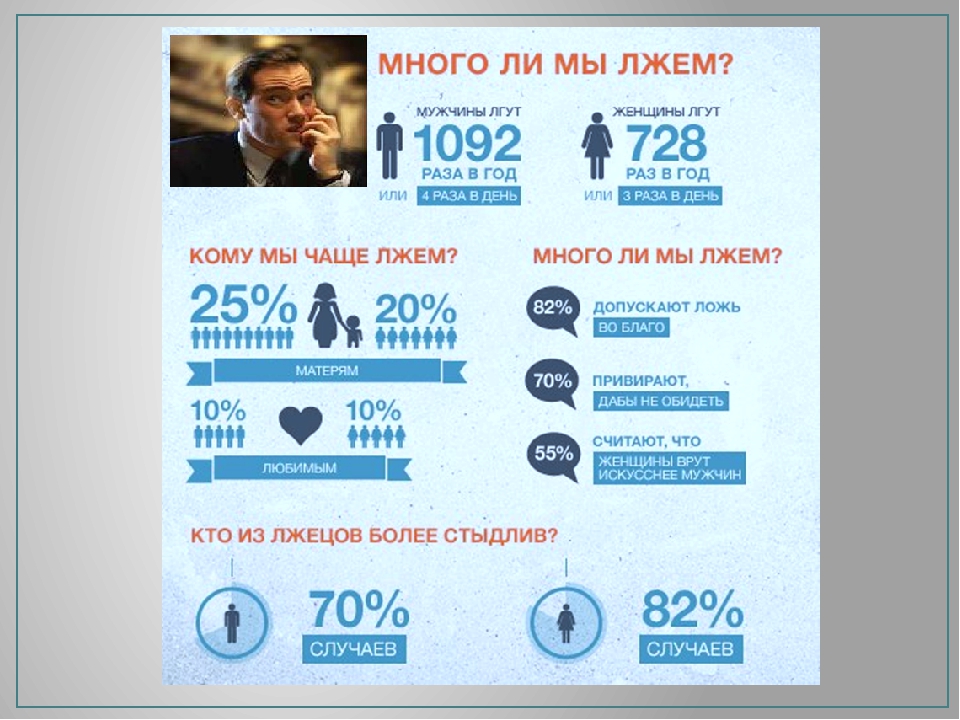 Сколько людей обманывает. Кто чаще врет мужчины или женщины статистика. Мужчины врут чаще. Мужчина врет. Статистика лжи.