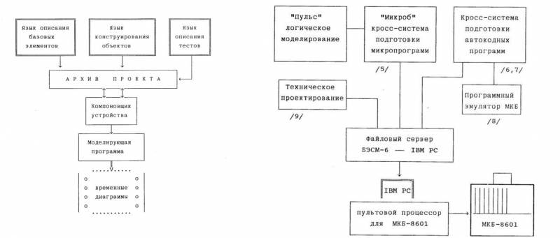 Рождение советской ПРО. Битва советских министерств за микросхемы Рождение советской ПРО. Битва советских министерств за микросхемы оружие