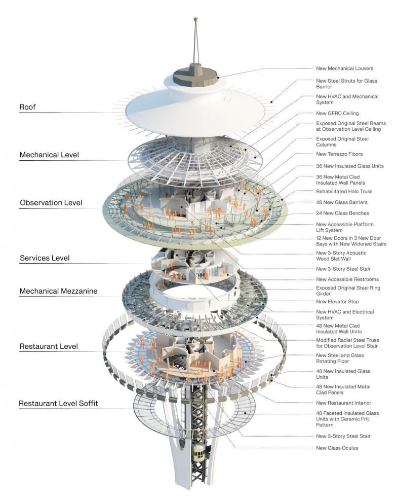 Реконструкция башни Спейс-Нидл в Сиэтле: расширяя границы СпейсНидл, посетителей, стеклянными, могут, впечатления, значительно, барьеры, Архитектурное, полёта, ощущение, испытать, облокотиться, гостям, позволяют, скамьями, встроенными, Благодаря, стеклянные, Новые, вращение