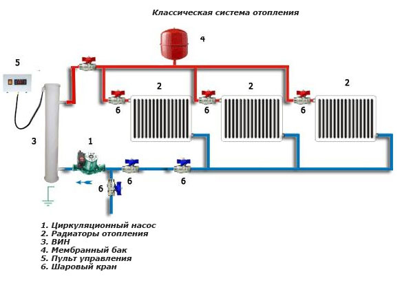 Хотите провести автономное отопление дома? Делимся нюансами самостоятельной установки отопление, необходимо, нужно, можно, сделать, отопления, будет, будут, будете, чтобы, очередь, случае, радиаторов, выполнить, устранить, бывают, трубы, определить, учитывать, котла