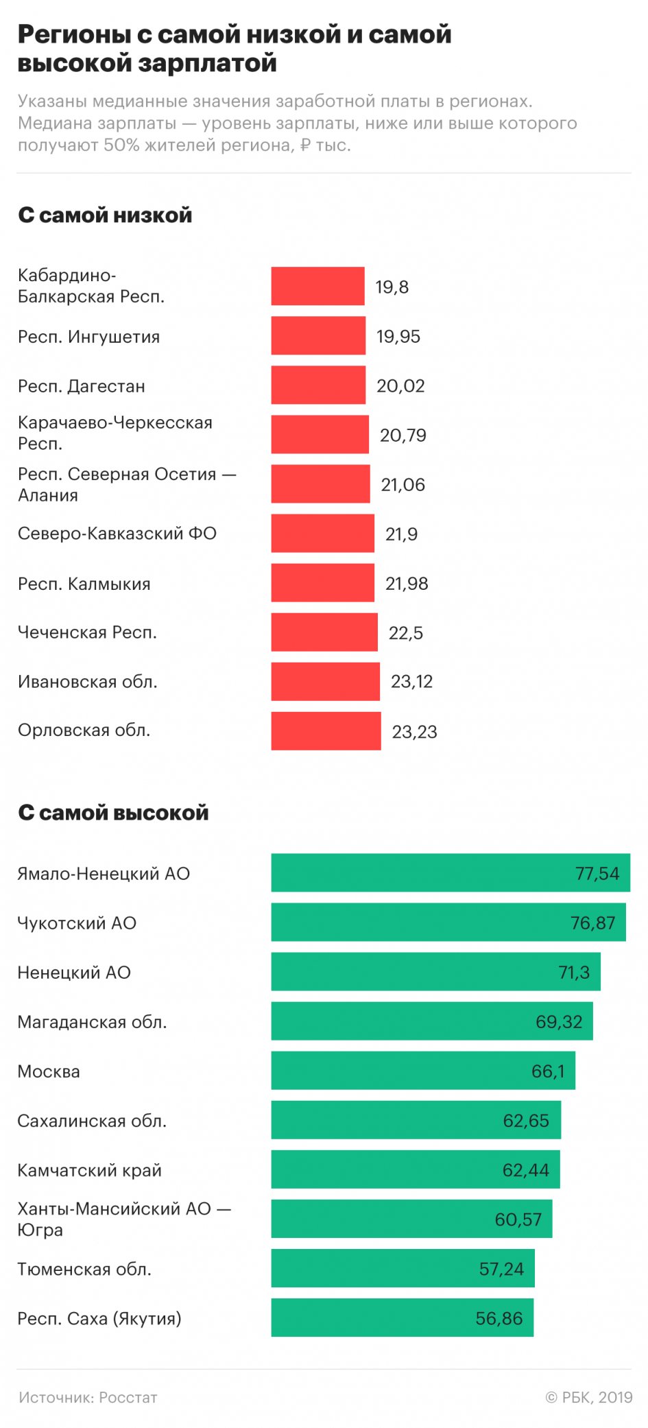 Зарплаты половины россиян оказались ниже 35 тыс. рублей зарплаты,общество,россияне