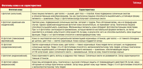 Розацеа схема лечения у женщин причины и лечение и питание как выглядит