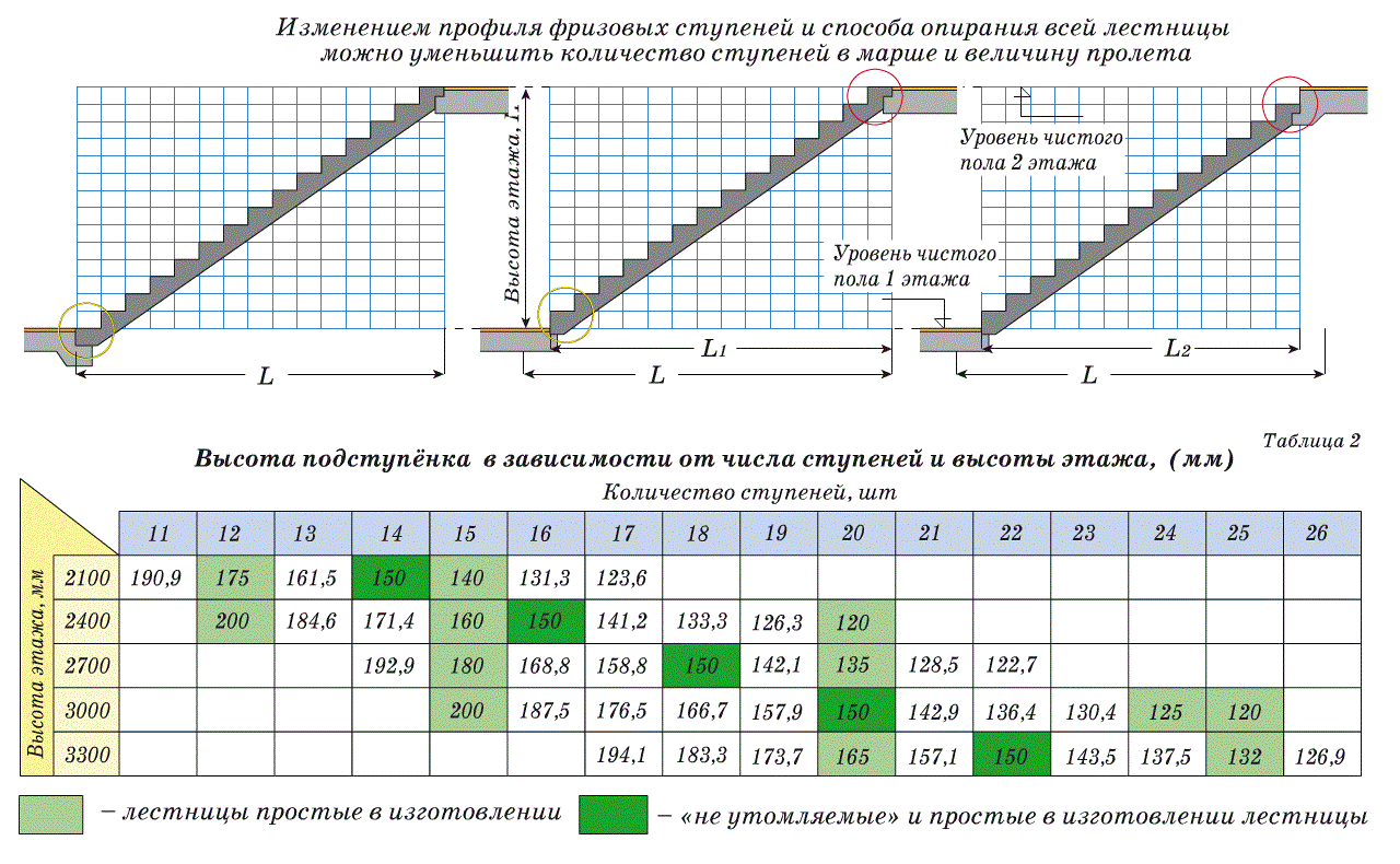 Идеи для Вашей лестницы. Часть 1. лестница