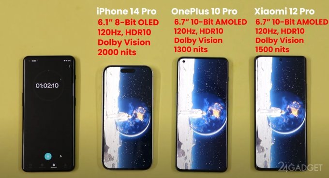 Телефоны Apple, Xiaomi и OnePlus сравнили по длительности работы Xiaomi, OnePlus, заряда, iPhone, осталось, автономности, видео, чтобы, смартфонов, Через, Спустя, яркости, AMOLEDматрицы, исключением, самое, почти, соответственно, 1080p, через, записи