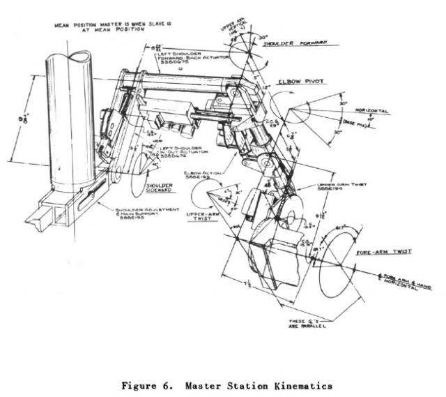 Шагающие грузовики для американской армии оружие