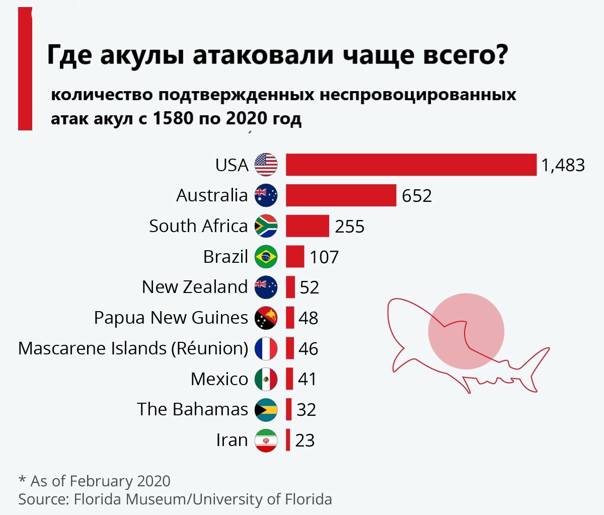 Количество нападений