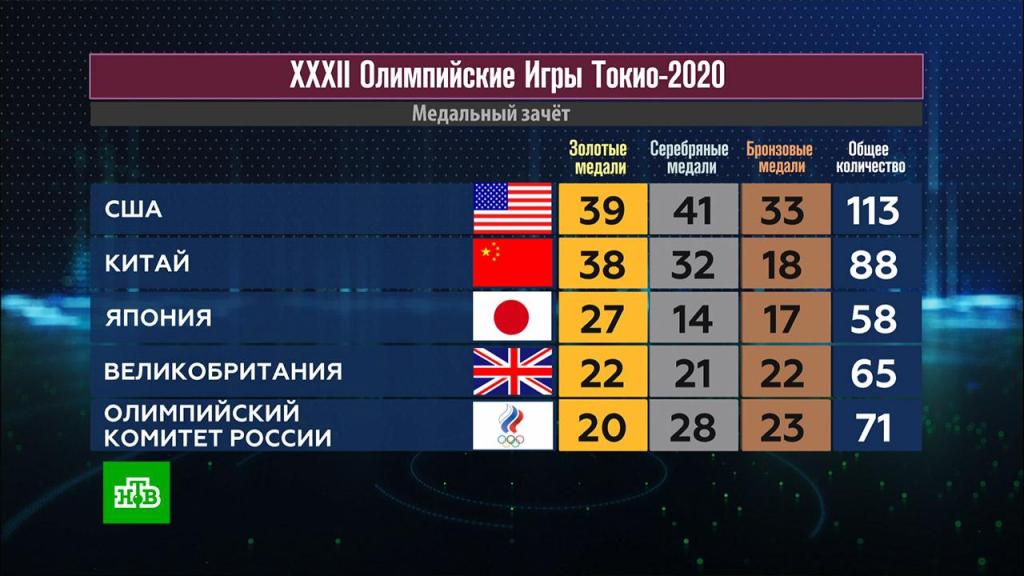 Послесловие к Олимпиаде в Токио. Гимнастика гибких хребтов геополитика