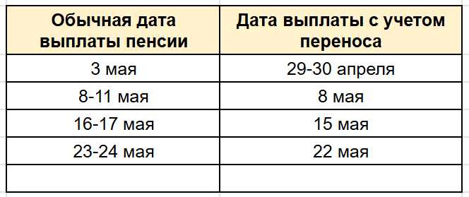 Когда будет выплата пенсии за май 2026 будет, выплаты, пенсию, пенсия, пенсий, числа, апреле, будут, пенсии, 958469, рубля, график, выплат, перенести, размер, также, могут, 19 16938, пенсионеров, отделения
