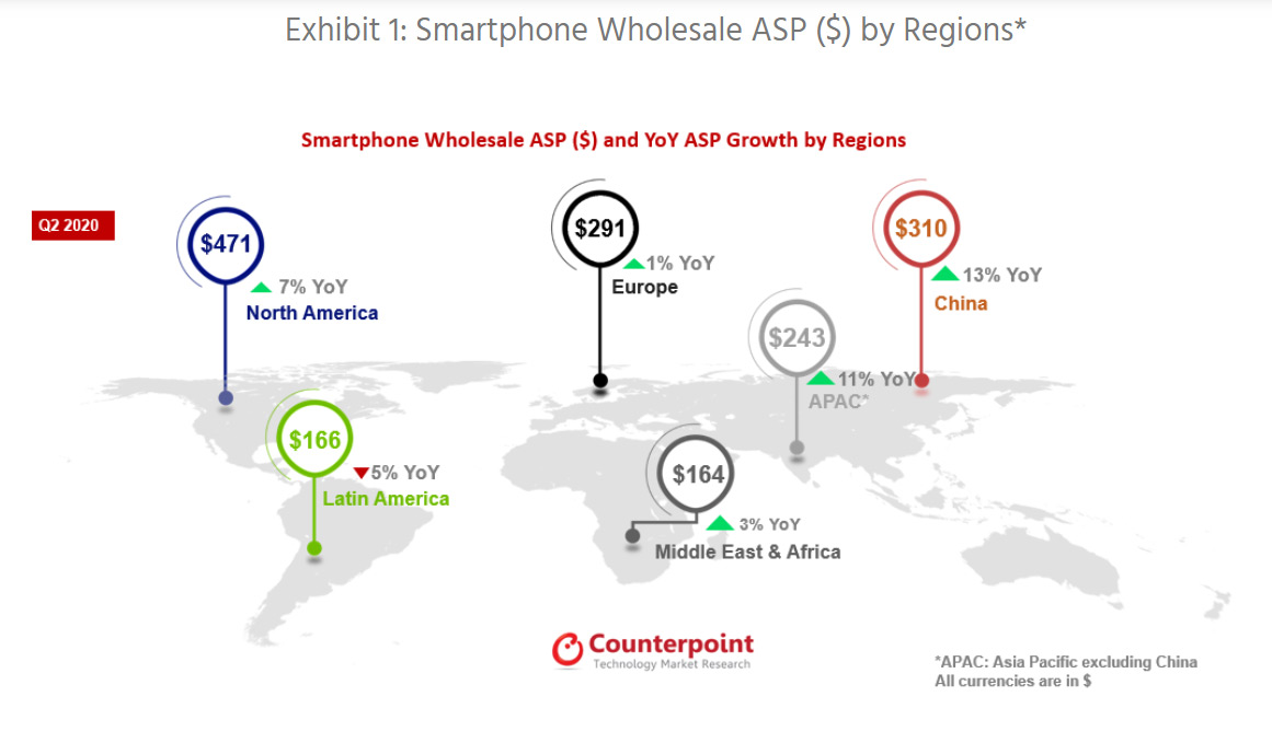 Сменится ли в 2021 году лидер на рынке смартфонов Apple, Huawei, слову, Samsung, будет, наушники, Xiaomi, AirPods, бренд, более, новые, уровне, продаж, Однако, попрежнему, тысяч, остаётся, смартфонов, рублей, долларов