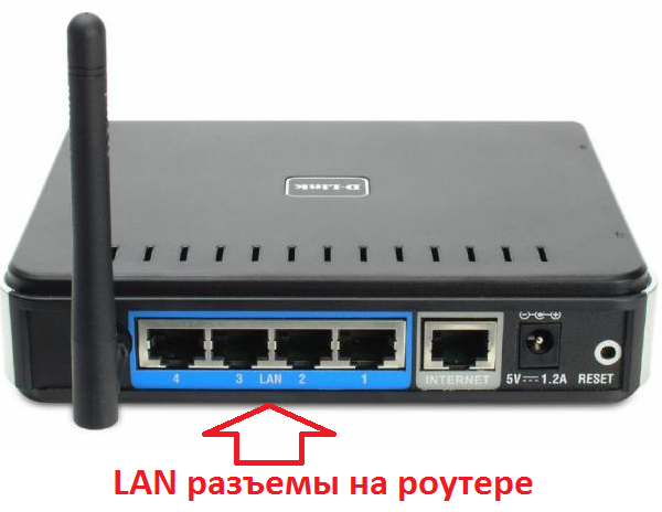 LAN разъемы на роутере