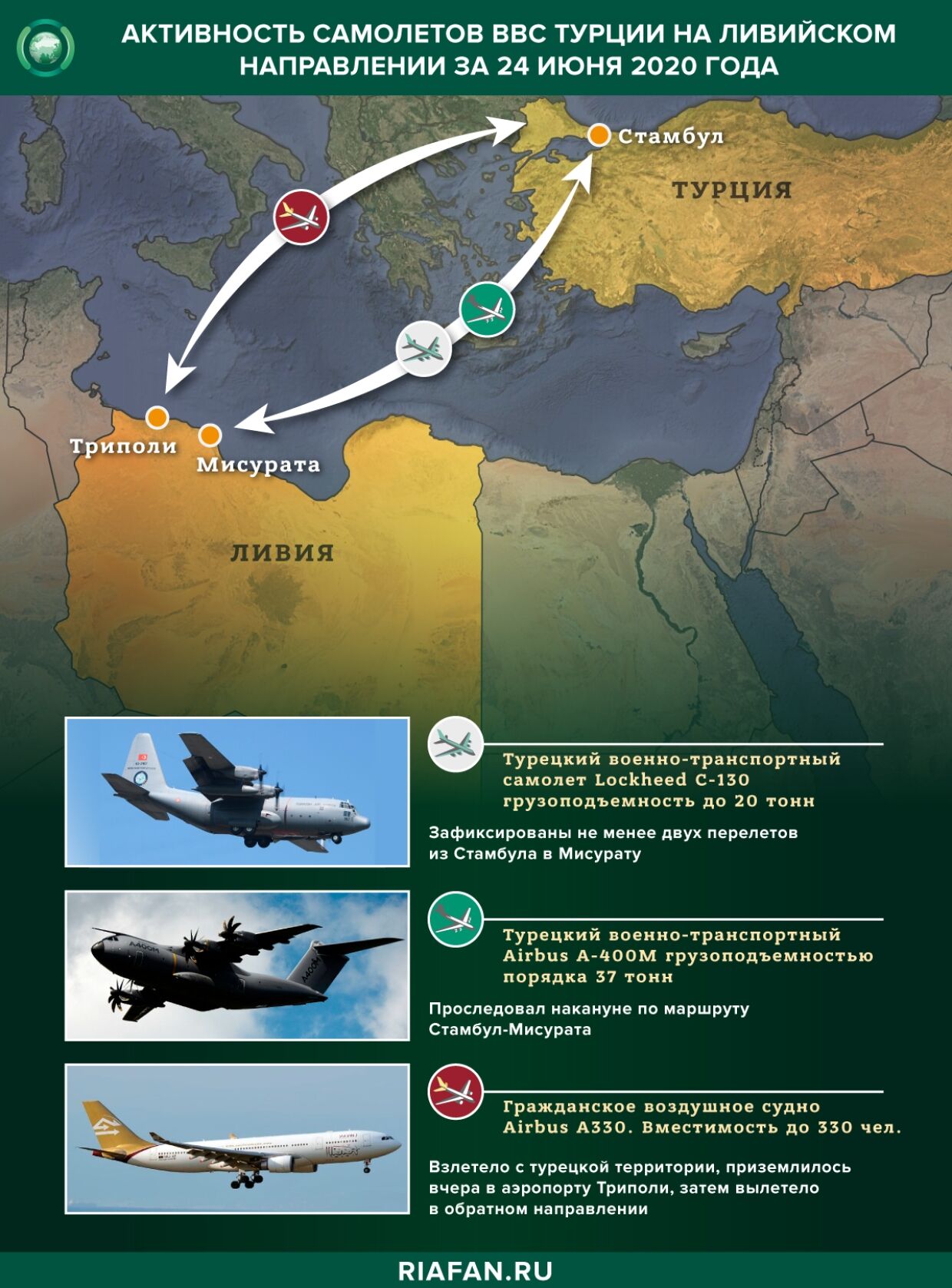 Как замена кораблей на самолеты отразилась на турецкой контрабанде для ПНС Ливии