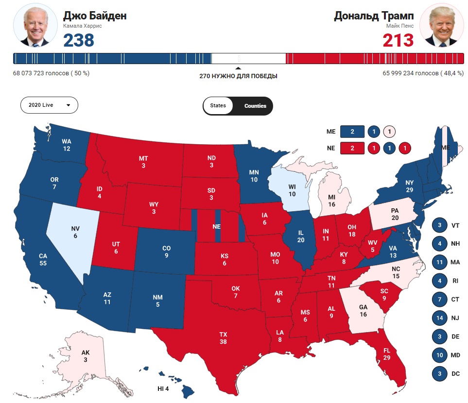 Выборы президента США. Последние данные в графике Выборы президента США. Последние данные в графике геополитика