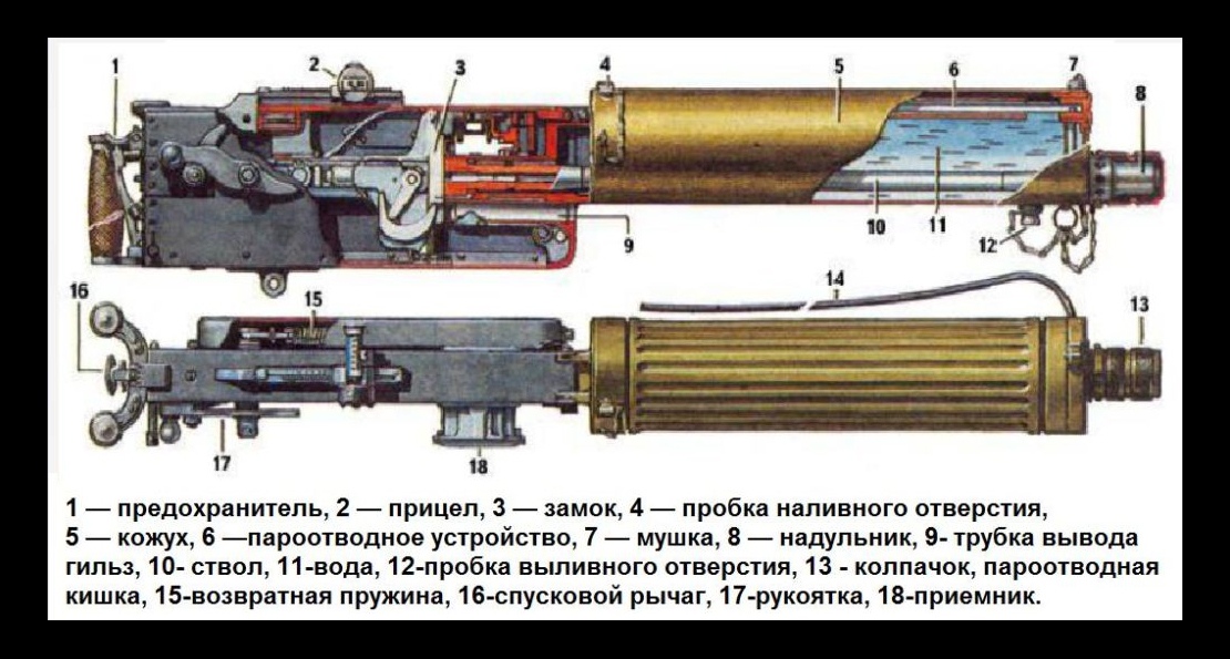 Схема пулемета