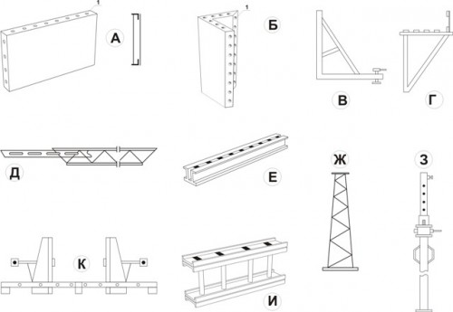 Рис. 7 Комплект унифицированной опалубки