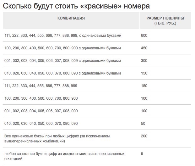 Повезло ли тебе с номерным знаком? номер, деньги, будет, номеров, только, связи, стали, можно, региона, рублей, серии, одинаковые, влияние, стоимость, номера, ценятся, красивый, продажи, красивых, красивые