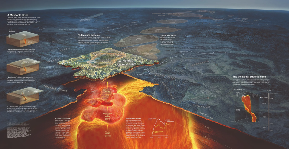 © National Geographic