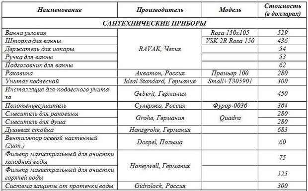 Ванная комната в двух вариантах Ванная комната в двух вариантах