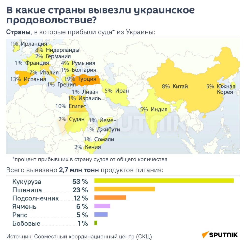 Мировой рынок зерновых: Африку приговорили к голоду геополитика