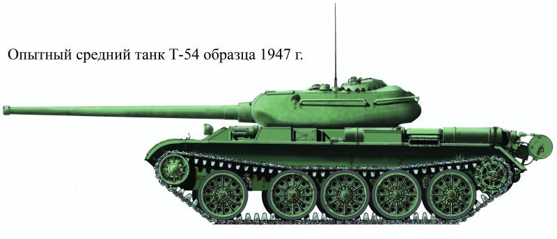 Баллада о Т-55. Зрелость оружие,танки