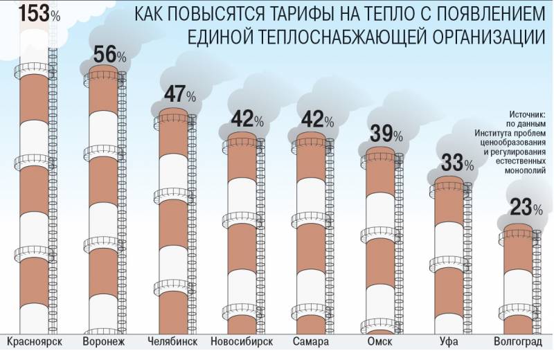 Энергетические олигархи — угроза социально-политической стабильности России