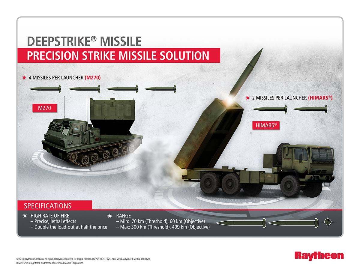 Оперативно-тактические ракеты DeepStrike («Глубинный удар») часто позиционируются как американский ответ на наши "Искандеры"