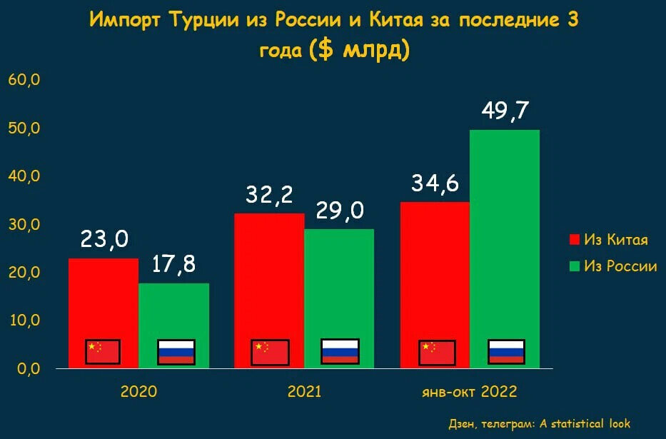 Ввоз из китая