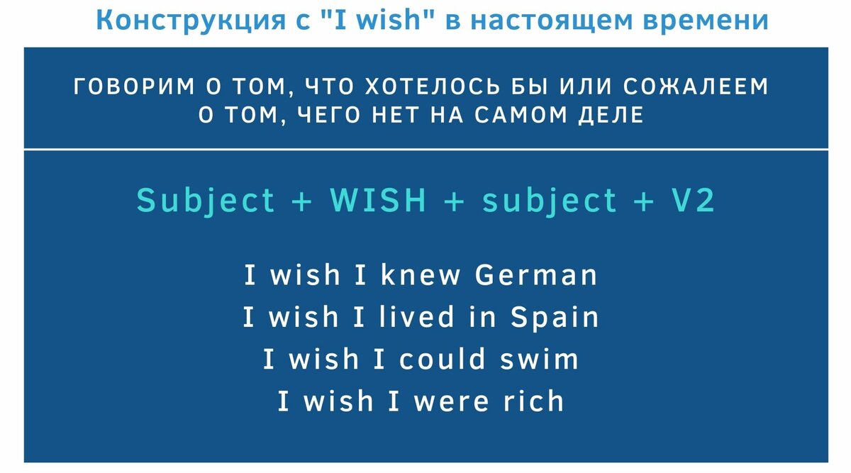 "Мечтать не вредно": 4 способа использовать слово WISH