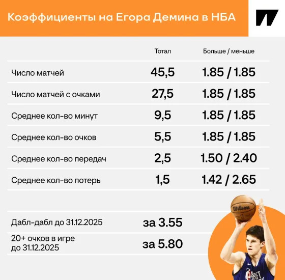 Чего ждут от Демина в НБА?