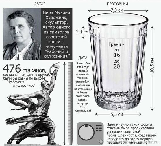 5 вещей, придуманных в СССР, которыми пользуется весь мир