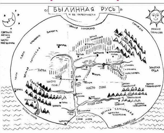География русских былин Киевского цикла история