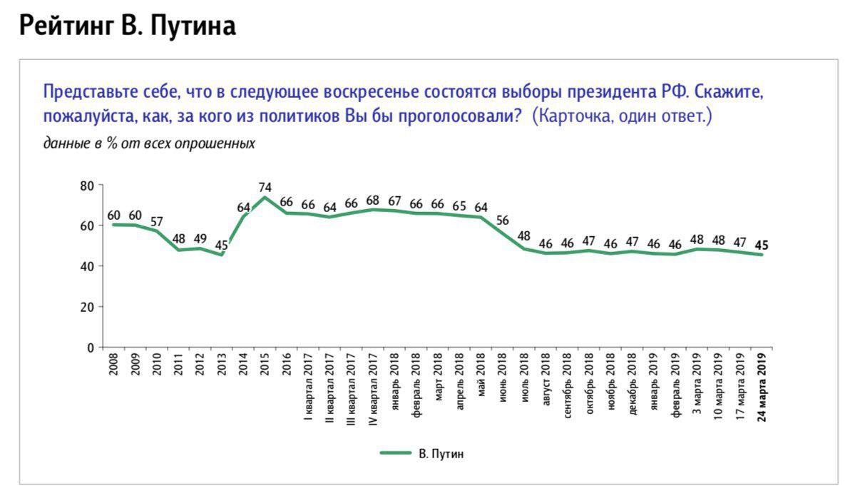 Времени на раскачку нет. мнение