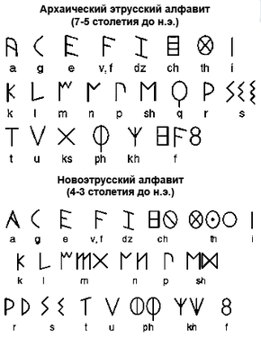 О методах чтения исторической информации нанесённой на поверхности  археологических артефактов. историческая, надписи, дисциплина, является, В А Чудинов, надписей, научных, письменности, более, Однако, шрифт, утверждает, Чудинова, истории, исследований, временным, соответствии, филологическая, классифицирующая, материалах