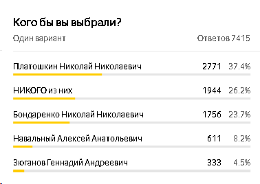 Новый лидер для России. Кто он? Кому больше доверяет народ? За кем идти? власти, менее, достаточно, будет, кандидатов, народа, действующей, России, качестве, будут, комментарий, можно, государства, программе, мнение, яндекс, взгляд, народ, имеется, здесь