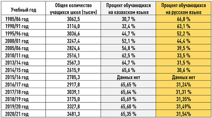 УРОКИ РУСОФОБИИ ПО РАСПИСАНИЮ: НАЦИОНАЛИСТЫ КАЗАХСТАНА ВЗЯЛИСЬ ЗА ДЕТЕЙ УРОКИ РУСОФОБИИ ПО РАСПИСАНИЮ: НАЦИОНАЛИСТЫ КАЗАХСТАНА ВЗЯЛИСЬ ЗА ДЕТЕЙ геополитика,казахи,казахстан,наши