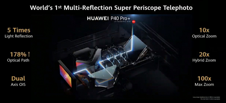 Представлены смартфоны Huawei P40, P40 Pro и P40 Pro+. Самый огромный оптический датчик и первый в мире 10-кратный оптический зум новости,смартфон,статья