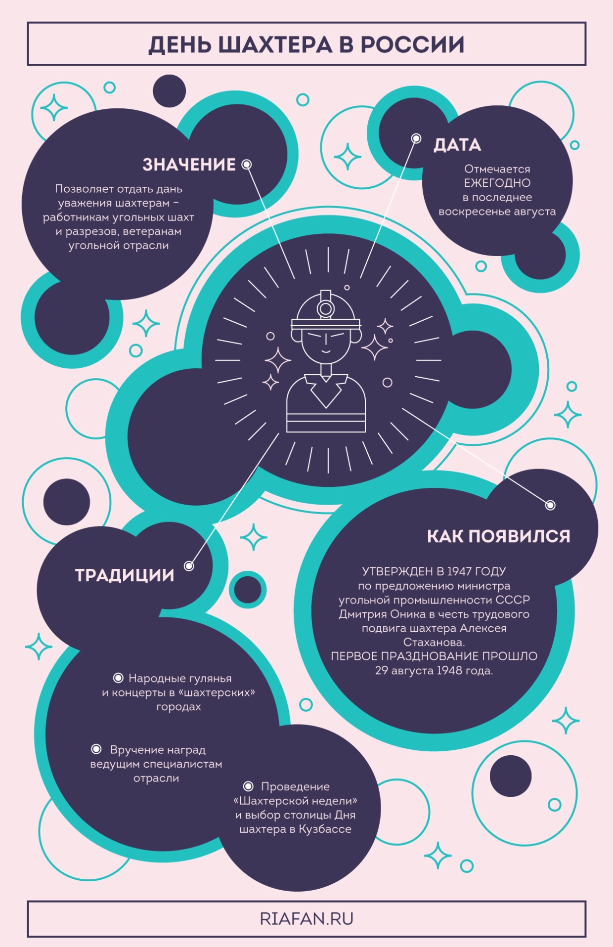 Праздник труда: как и когда пройдет День шахтера в России в 2021 году Общество