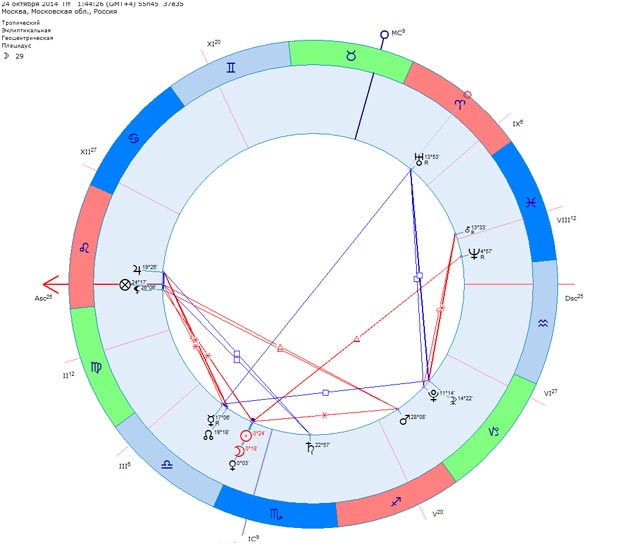 Солнечное затмение для знаков зодиака. Солнечный гороскоп. Солнечный знак зодиака. Новый астрологический Солнечный цикл. Солнечные знаки зодиака какие.