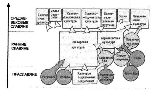 КОНЕЦ СЛАВЯН РАННИХ КОНЕЦ СЛАВЯН РАННИХ