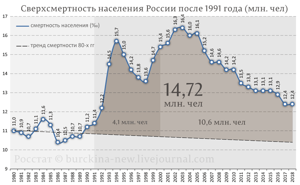 Почему Герман Греф пугает народ Сталиным? Герман Греф