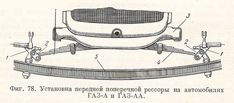 Пять фактов о легендарной «Полуторке» ГАЗ-АА в день ее рождения только, масла, ГАЗАА, машину, заднего, рессоры, моста, «Полуторки», передач, во время, технику, не было, «Полуторку», рессор, когда, приходилось, тоже не было, масло, снимать, охлаждения