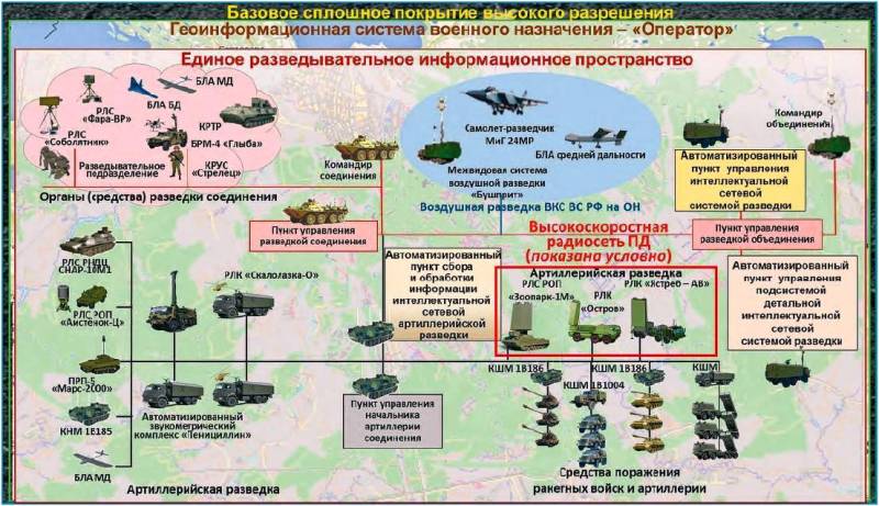 Автономные боевые модули ЗРК «Тор» в бою – эффективное решение или паллиатив Автономные боевые модули ЗРК «Тор» в бою – эффективное решение или паллиатив оружие