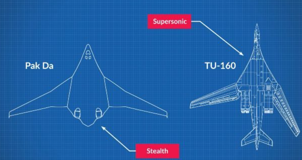 Такой видится разница между Ту-160 и ПАК-ДА журналистам американского издания "Поп-механика"